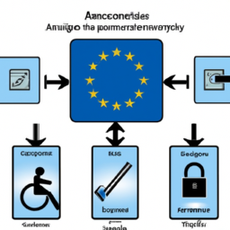 Guida all'European Accessibility Act: Norme e Implicazioni