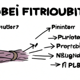 PHP 8: Introduzione alle Fiber e al Loro Impatto nello Sviluppo